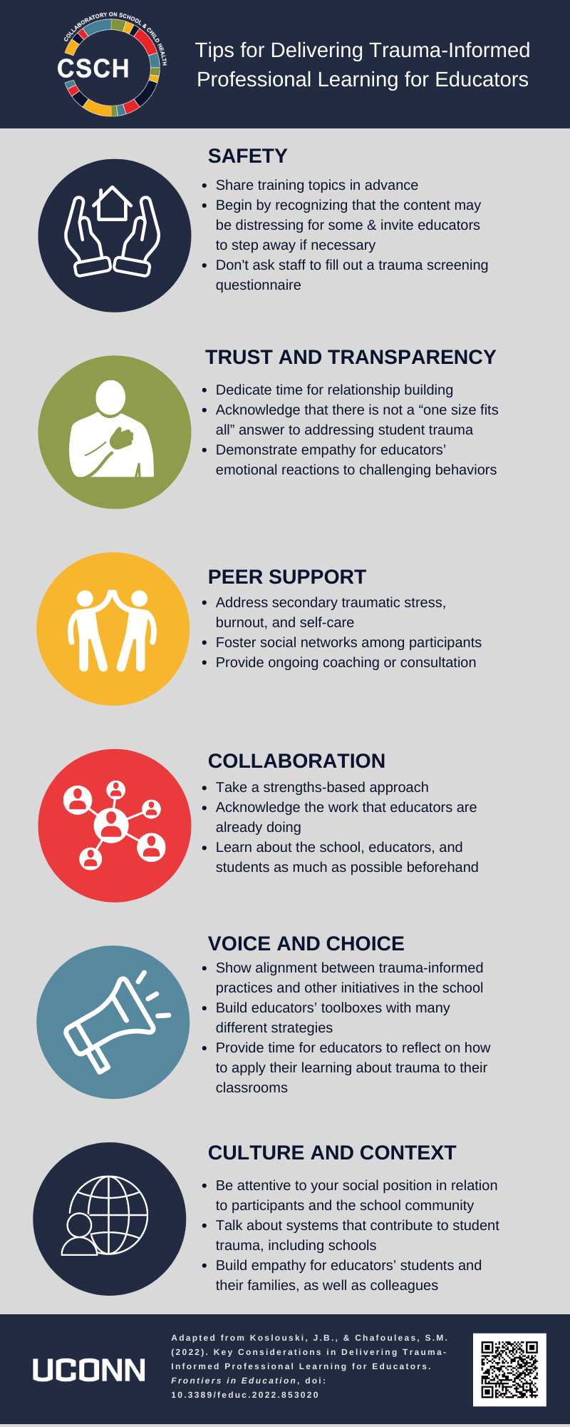 https://schoolchildhealth-collaboratory-draft.media.uconn.edu/wp-content/uploads/sites/4276/2022/03/Tips-for-Delivering-Trauma-Informed-Professional-Learning-for-Educators-Final.pdf