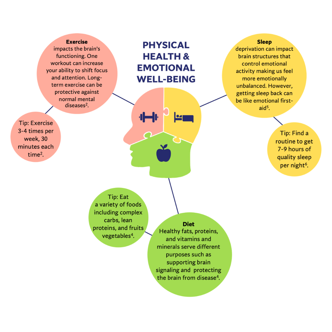 Infographic titled