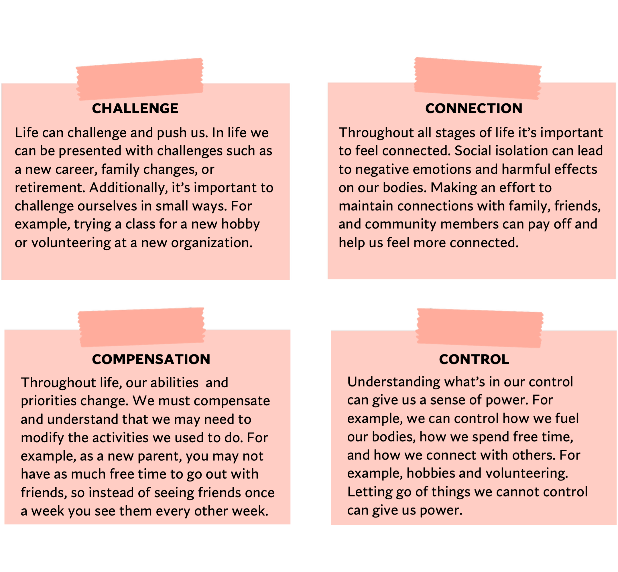 An infographic with four pink boxes, each describing one of the